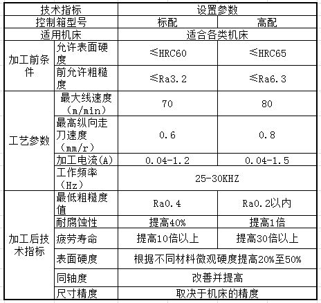 镜面加工
