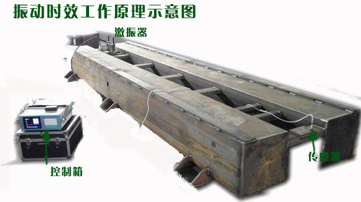 振动时效