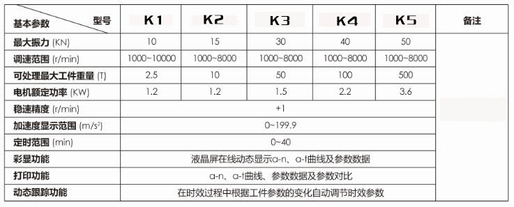 振动时效设备型号